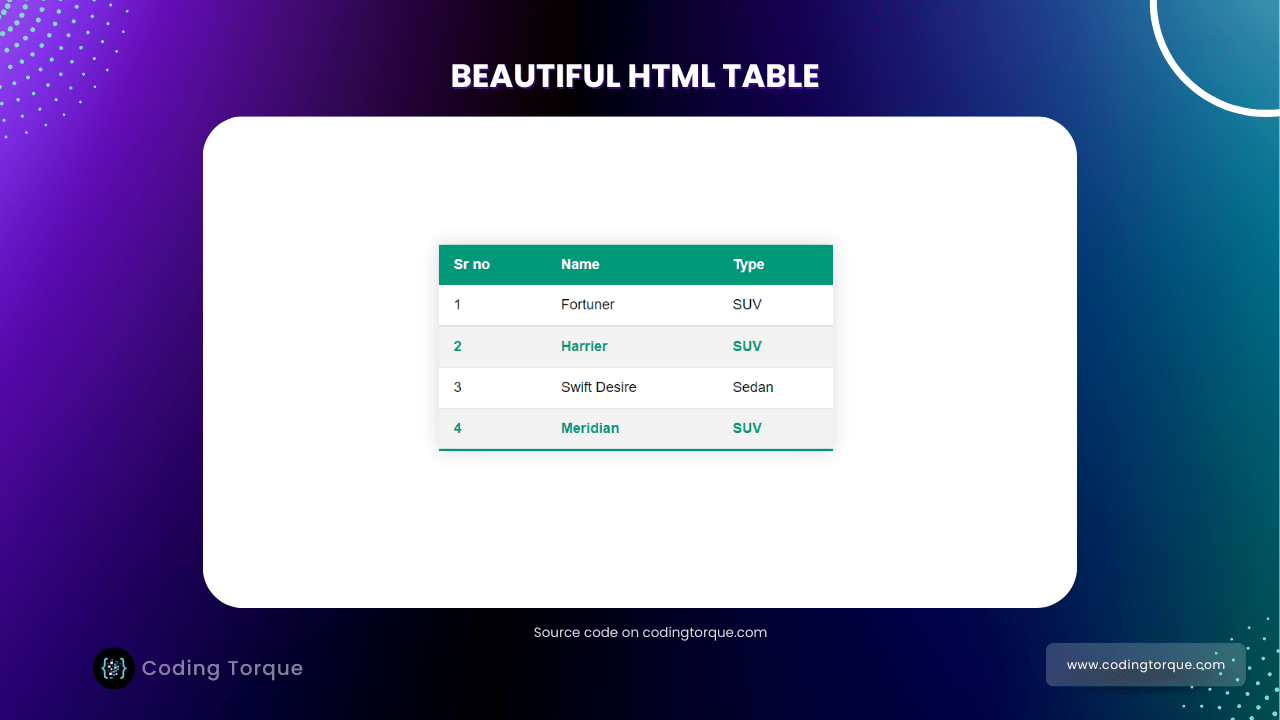 beautiful html table with source code
