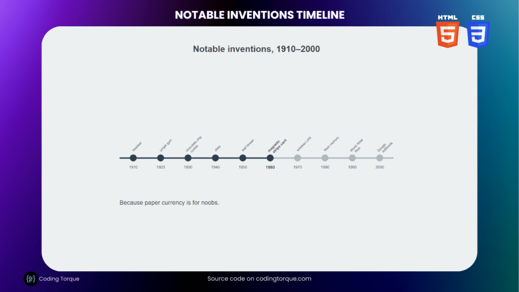 Notable Inventions Timeline using HTML CSS and JavaScript