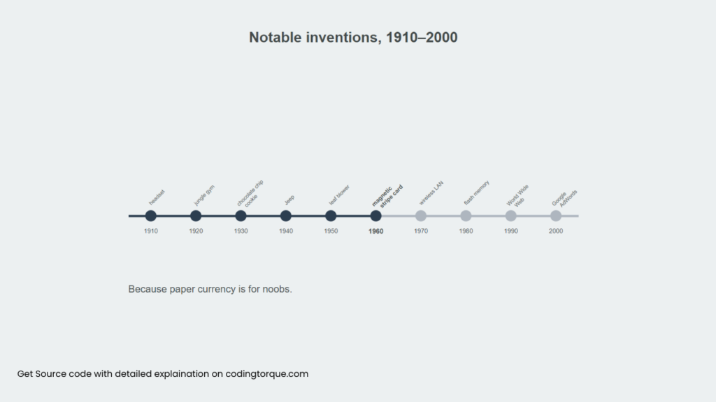 Notable Inventions Timeline using HTML CSS and JavaScript