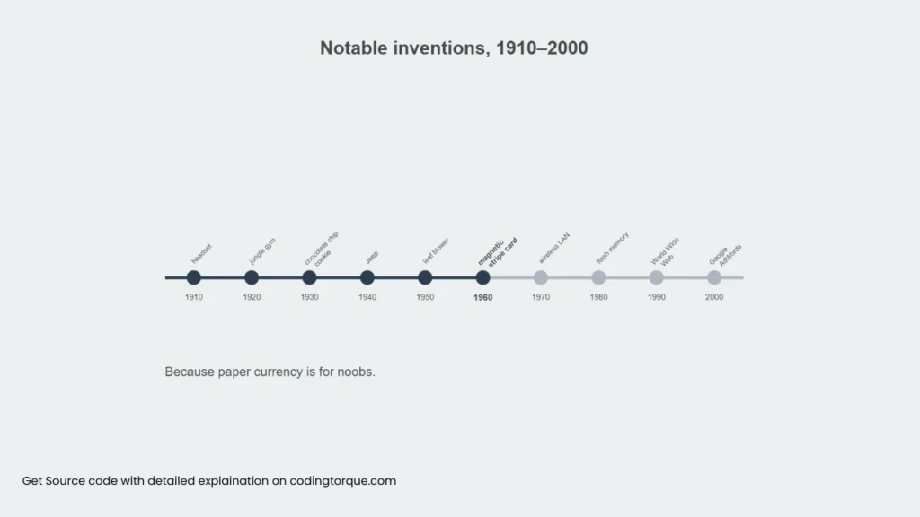 Notable Inventions Timeline using HTML CSS and JavaScript